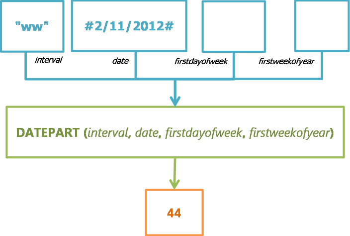 DatePart - Function Engine