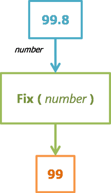 Fix - Function Engine