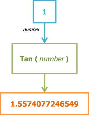 Tan - Function Engine