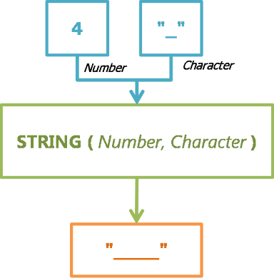 String - Function Engine