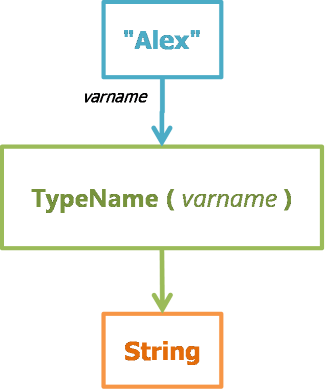 TypeName - Function Engine