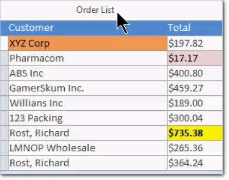 conditional formatting