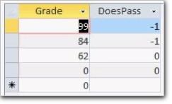 pass fail grade iif